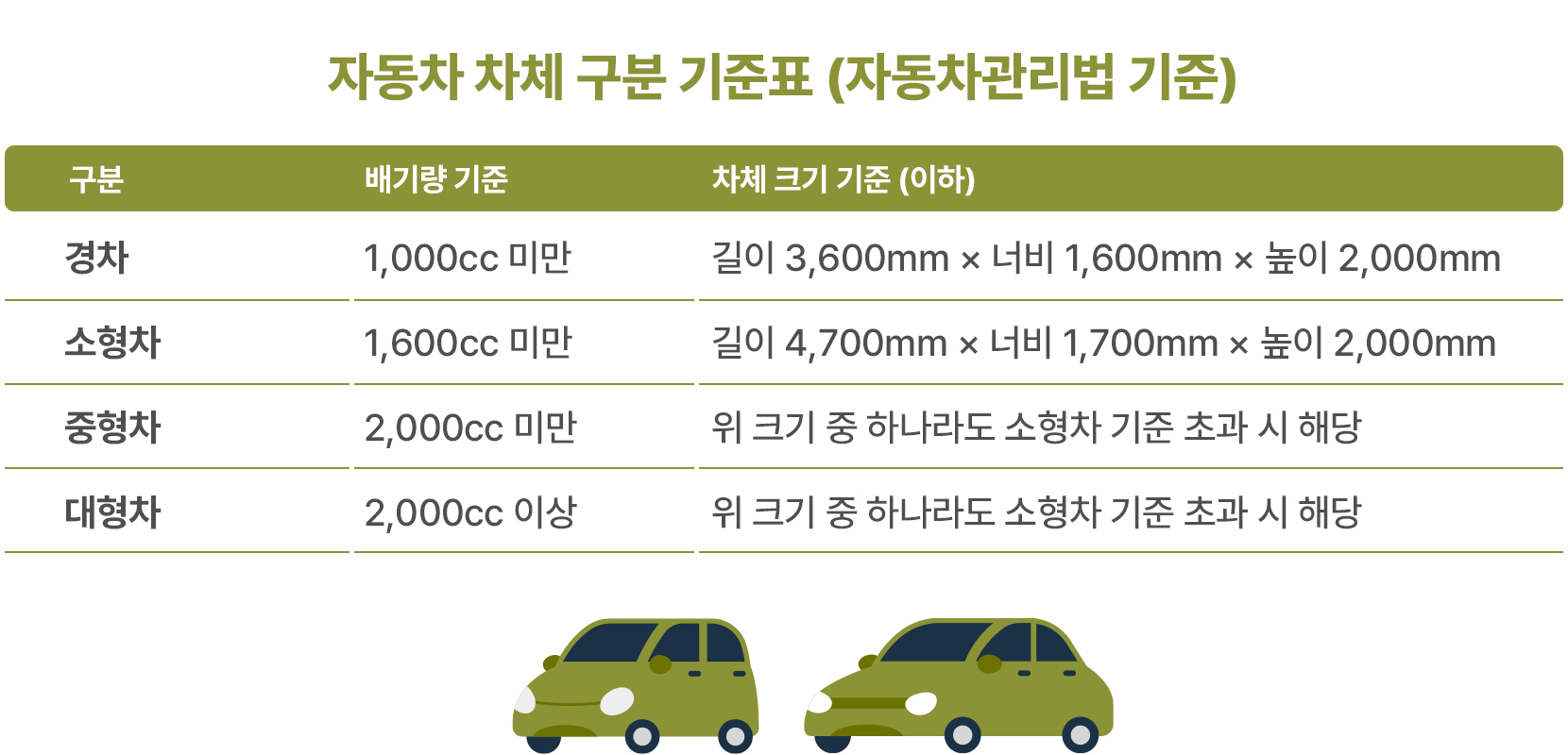 모비스