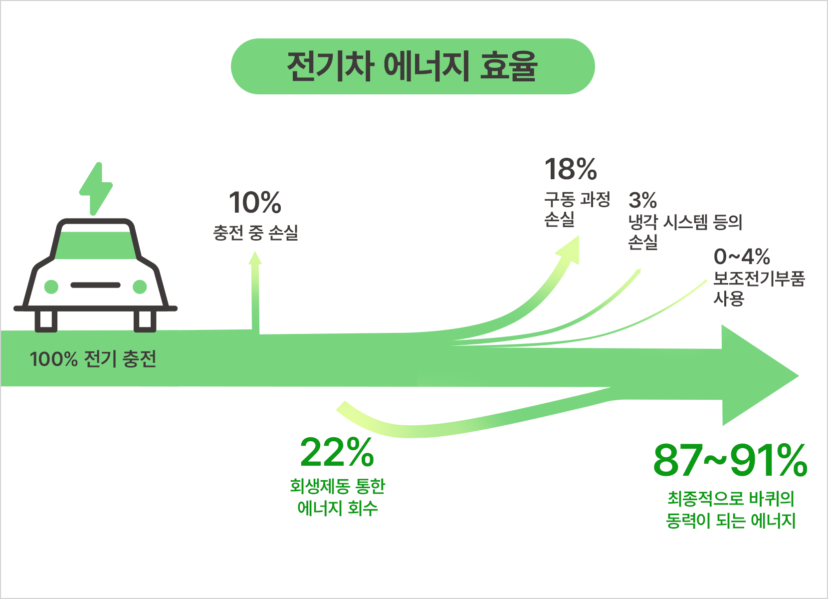 전기자동차, 진짜 친환경차일까