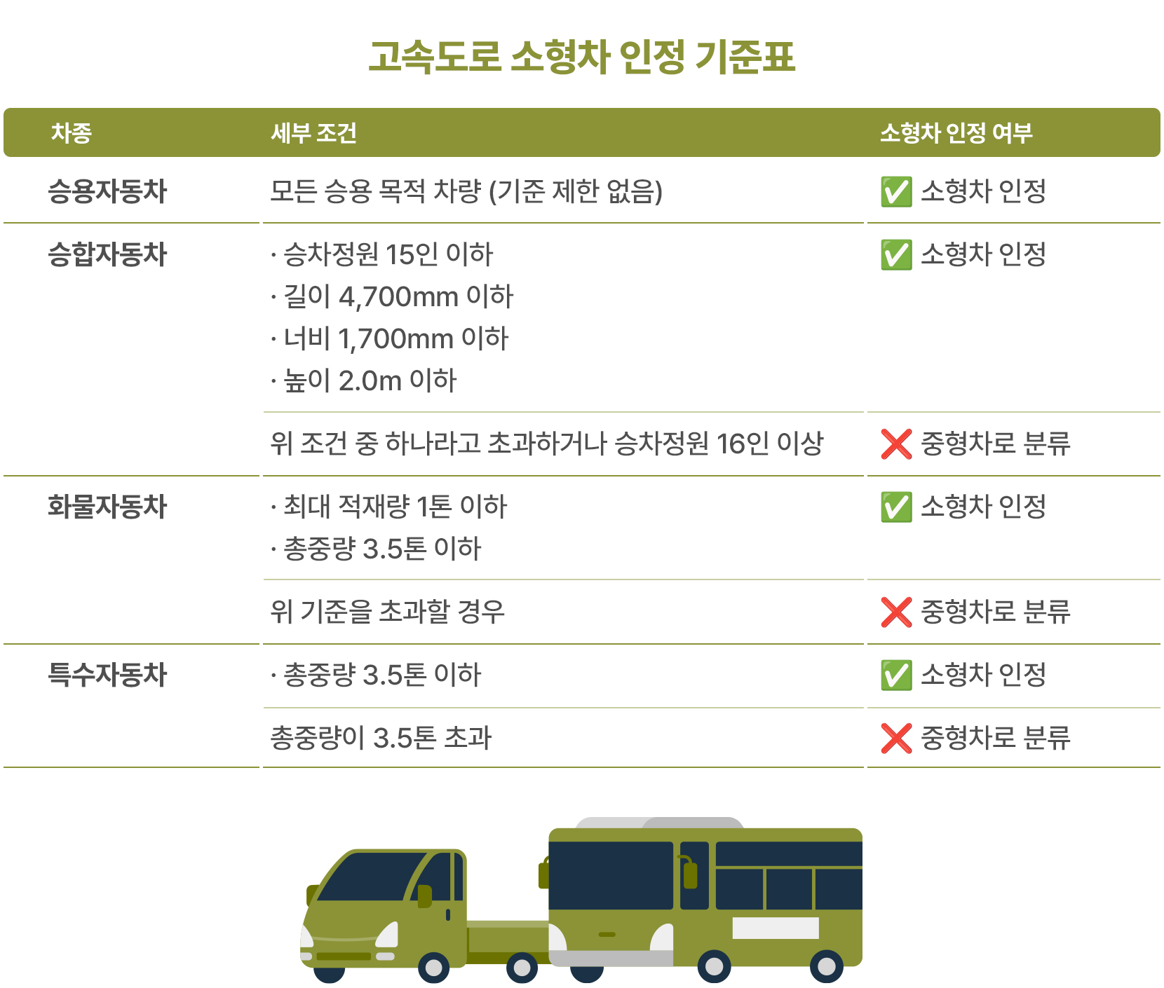 모비스